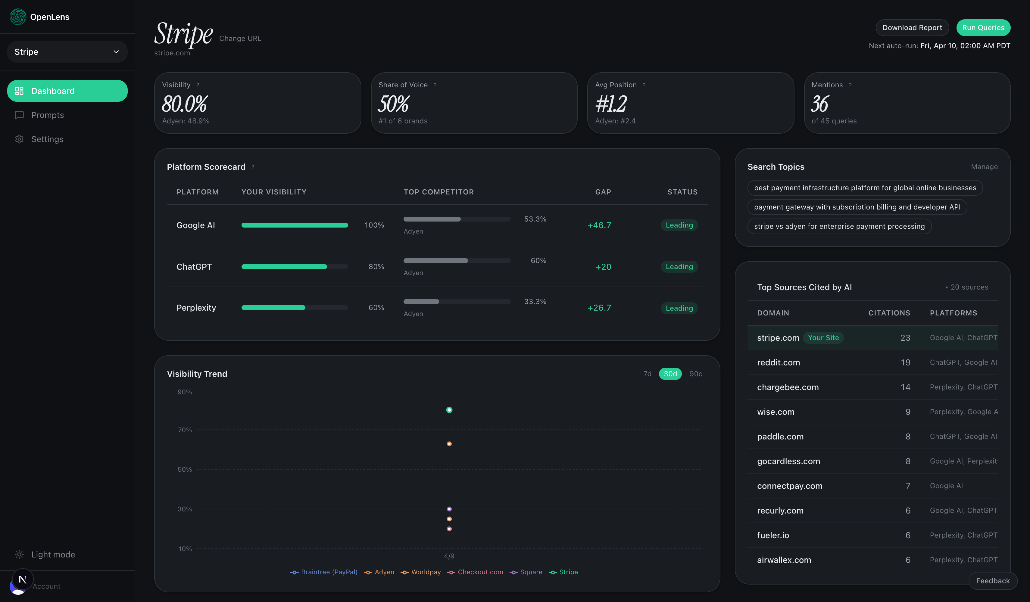 Your AI visibility command center.